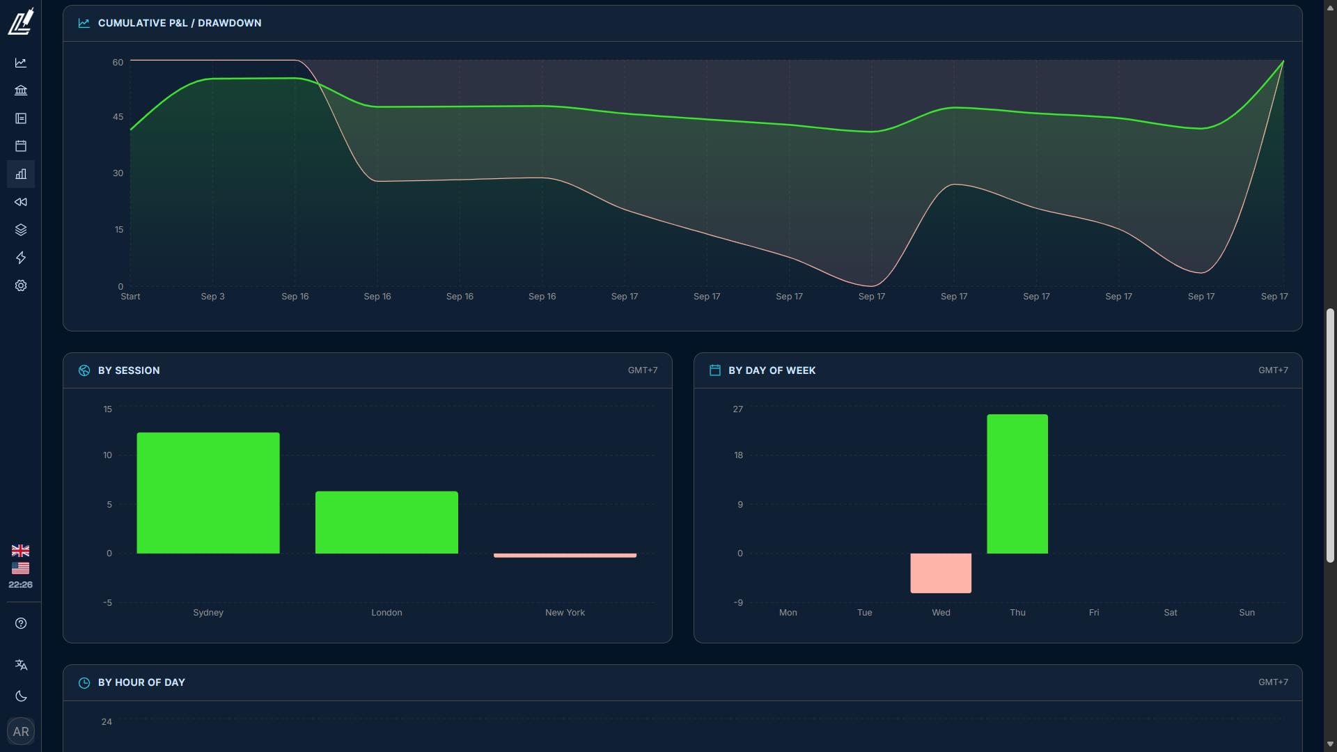Halaman analytics LOGTRADE: equity curve dan kartu metrik performa trading